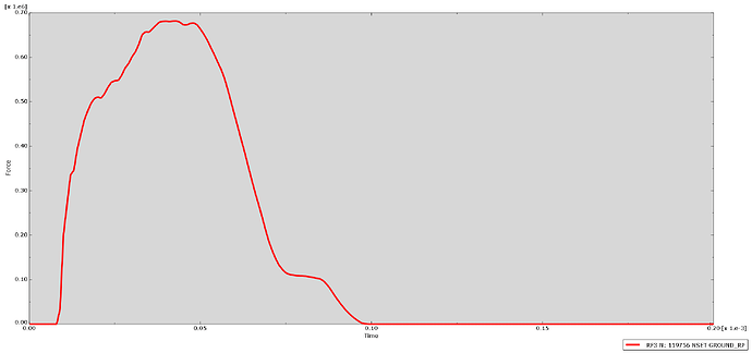 codex_droptest_abaqus_swept_tied