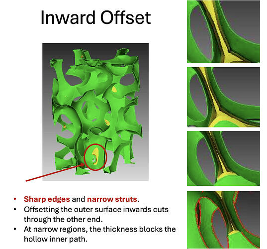 inward_offset