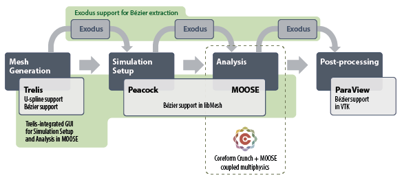 moose-projects-overview